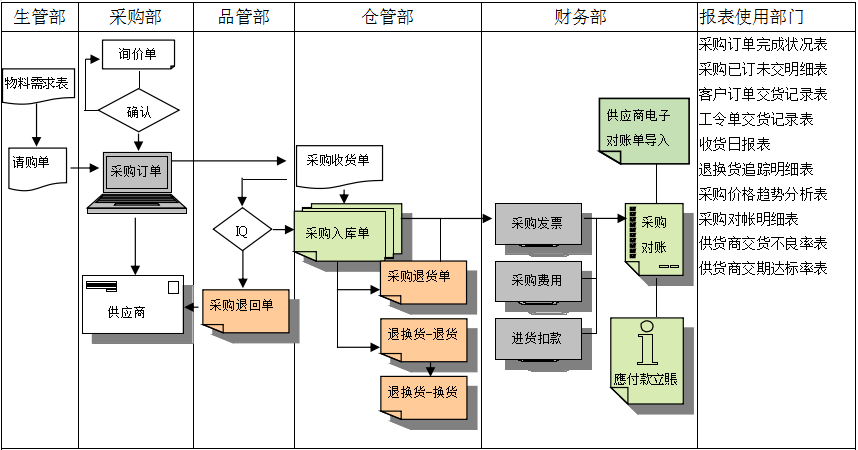 球友会平台-球友会(中国)软件是如何帮助企业实现采购流程管控的?