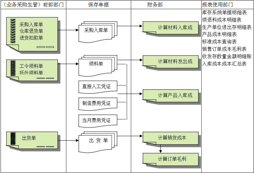 球友会平台-球友会(中国)灵活定制、扩展，深圳球友会平台-球友会(中国)