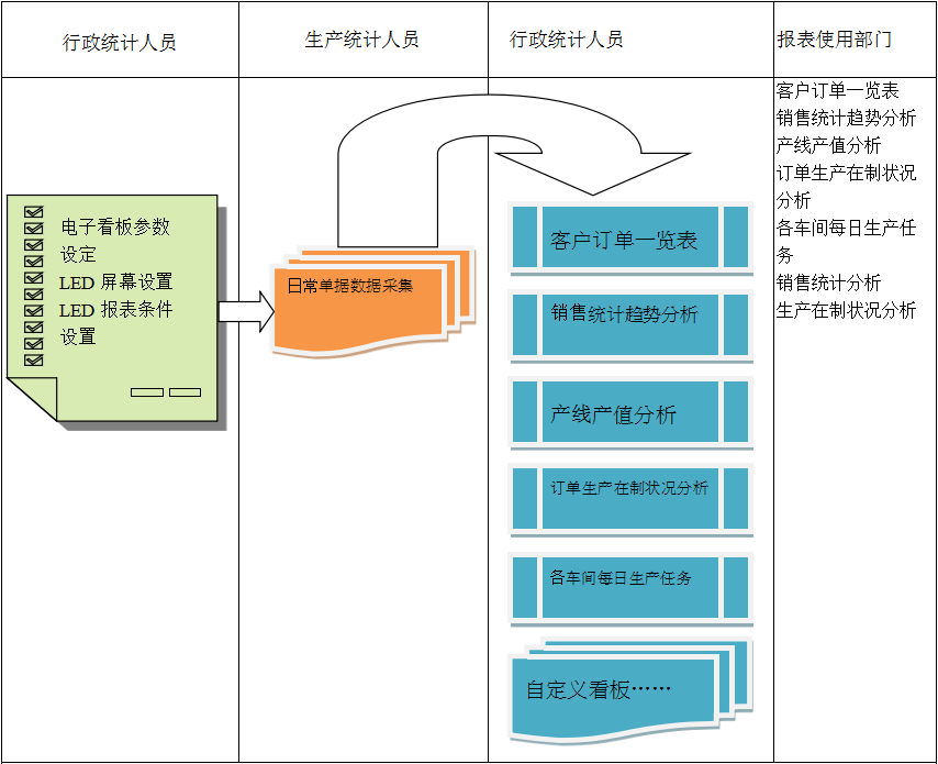 使用电商球友会平台-球友会(中国)球友会平台-球友会(中国)
进行订单管理有哪些好处?