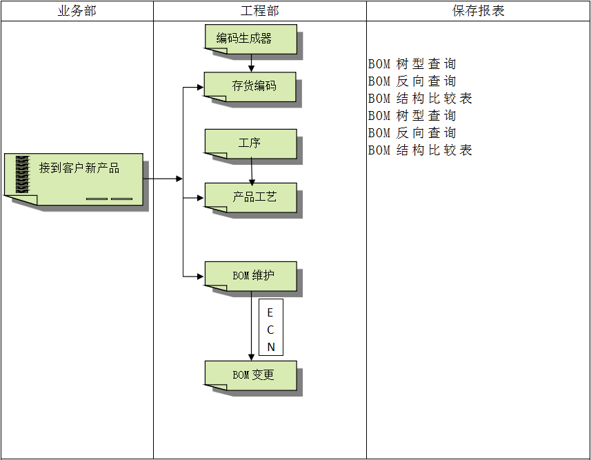 企业建设顺景球友会平台-球友会(中国)管理球友会平台-球友会(中国)
有多重要?