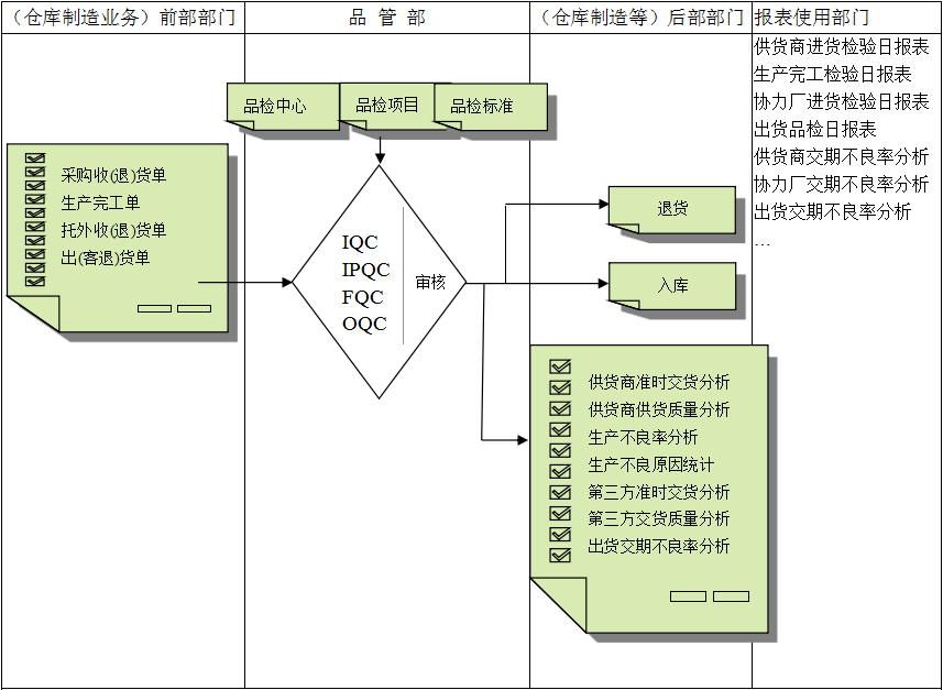 球友会平台-球友会(中国)软件与企业需求之间存在的差异