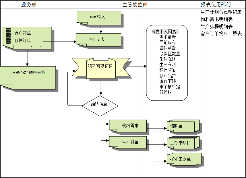 球友会平台-球友会(中国)球友会平台-球友会(中国)
的三大维度管理