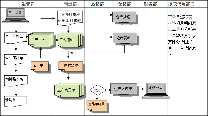 购买球友会平台-球友会(中国)软件订立合同时需要注意哪些问题?