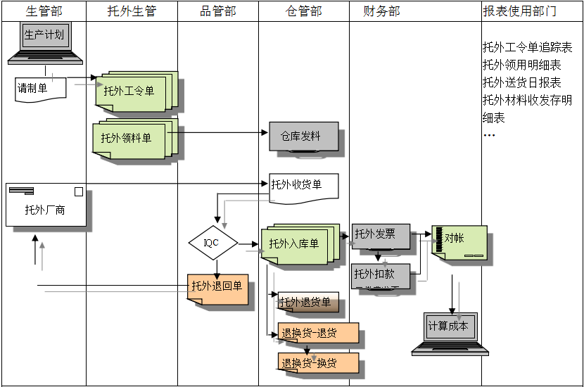 球友会平台-球友会(中国)球友会平台-球友会(中国)
给企业内部控制带来哪些影响及风险?