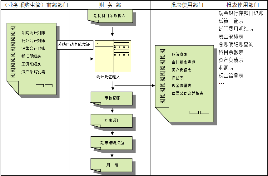 erp球友会平台-球友会(中国)
对财务管理有着重大意义?