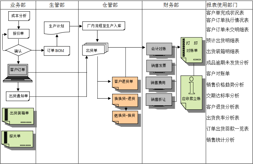 球友会平台-球友会(中国)软件的功能模板管理有哪些?
