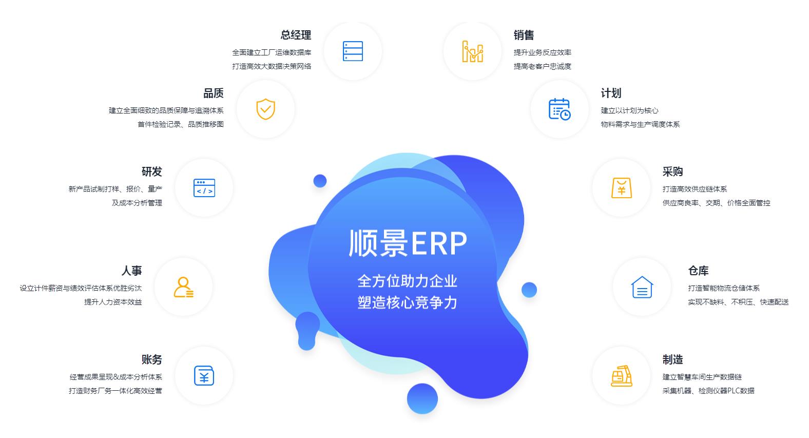 中小企业如何快速实施球友会平台-球友会(中国)管理球友会平台-球友会(中国)
?