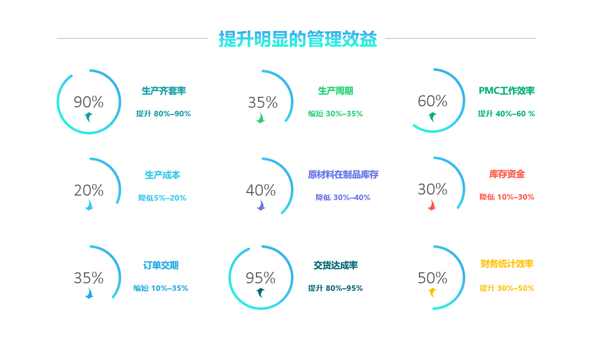 球友会平台-球友会(中国)软件实施要注意什么?