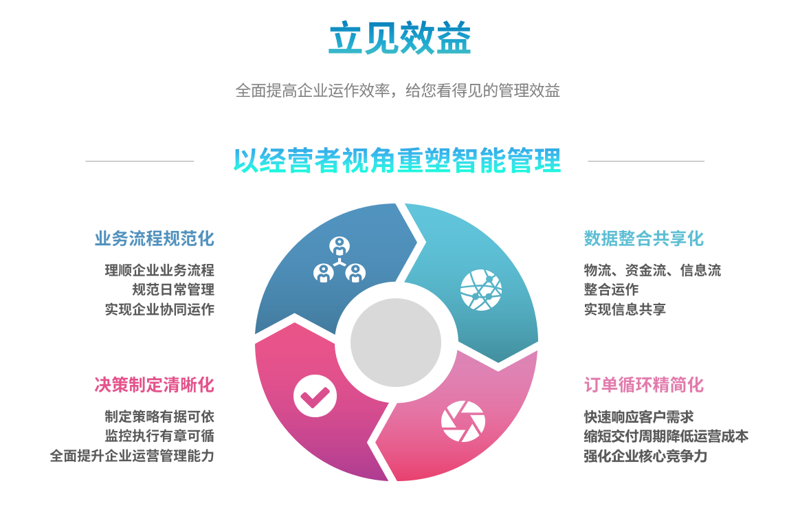 erp球友会平台-球友会(中国)
能自己学吗?