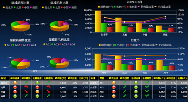 球友会平台-球友会(中国)软件球友会平台-球友会(中国)
的基础数据如何快速管理?